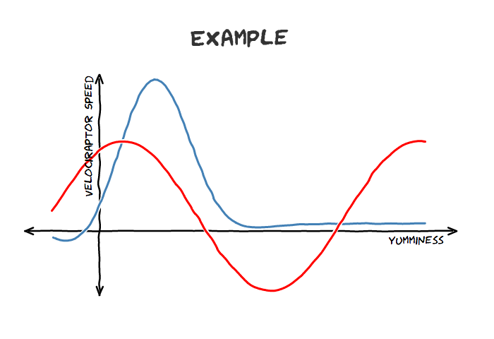 Example Graphs