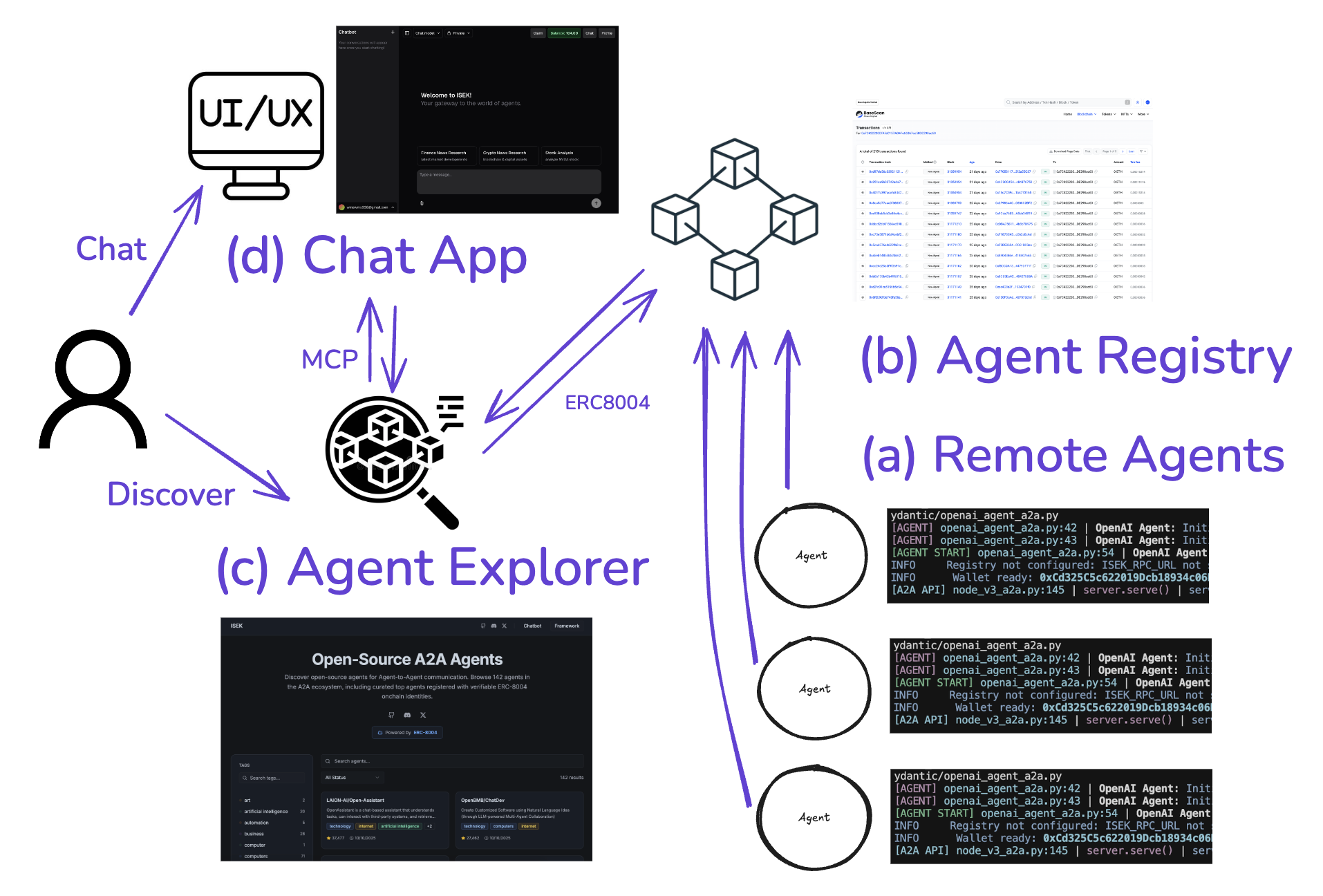 ISEK ecosystem_overview