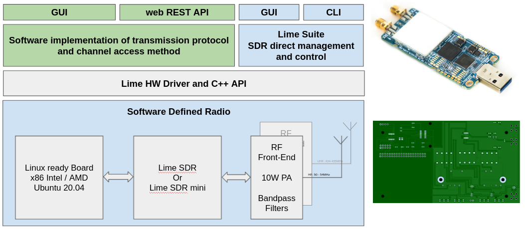 Concept Access Point