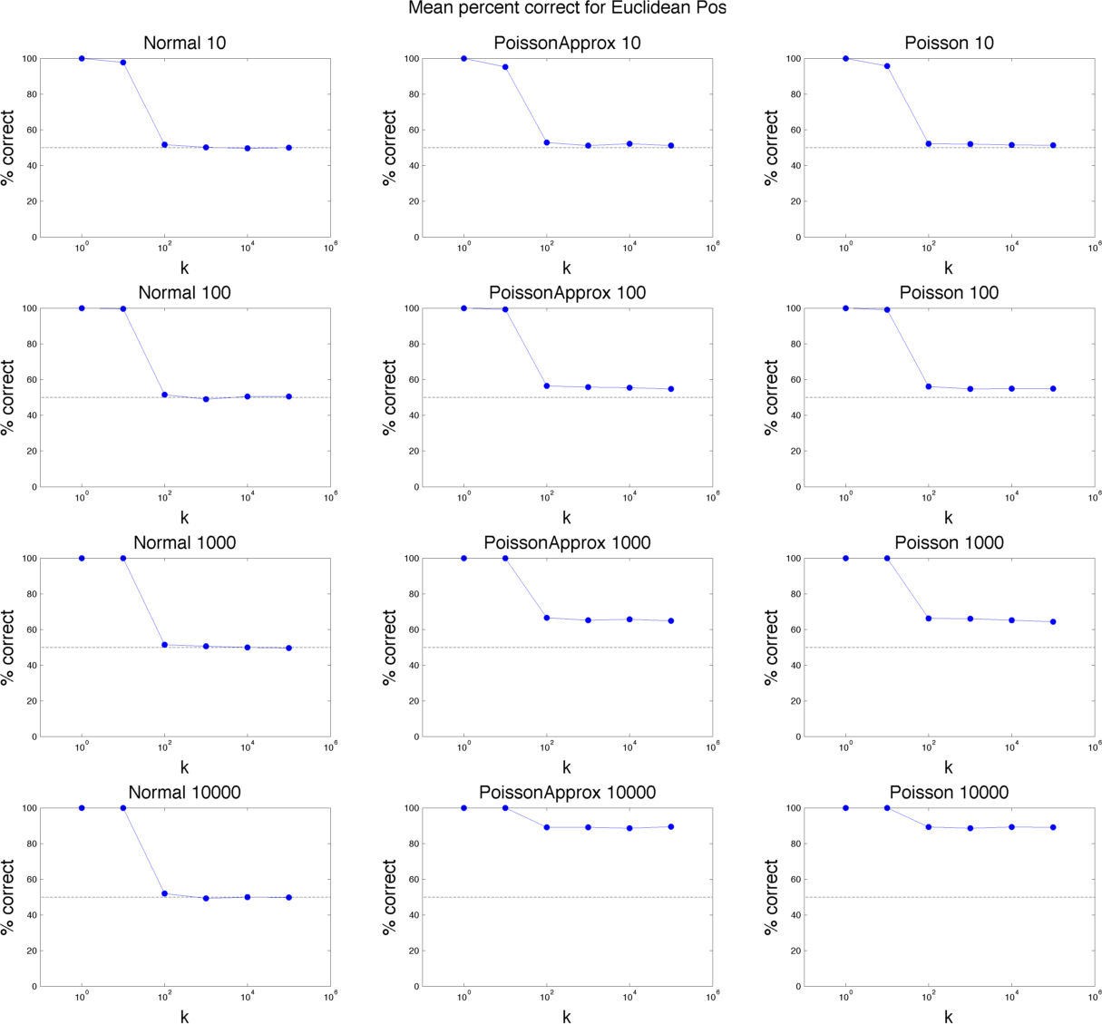 Positive Euclidian Percent