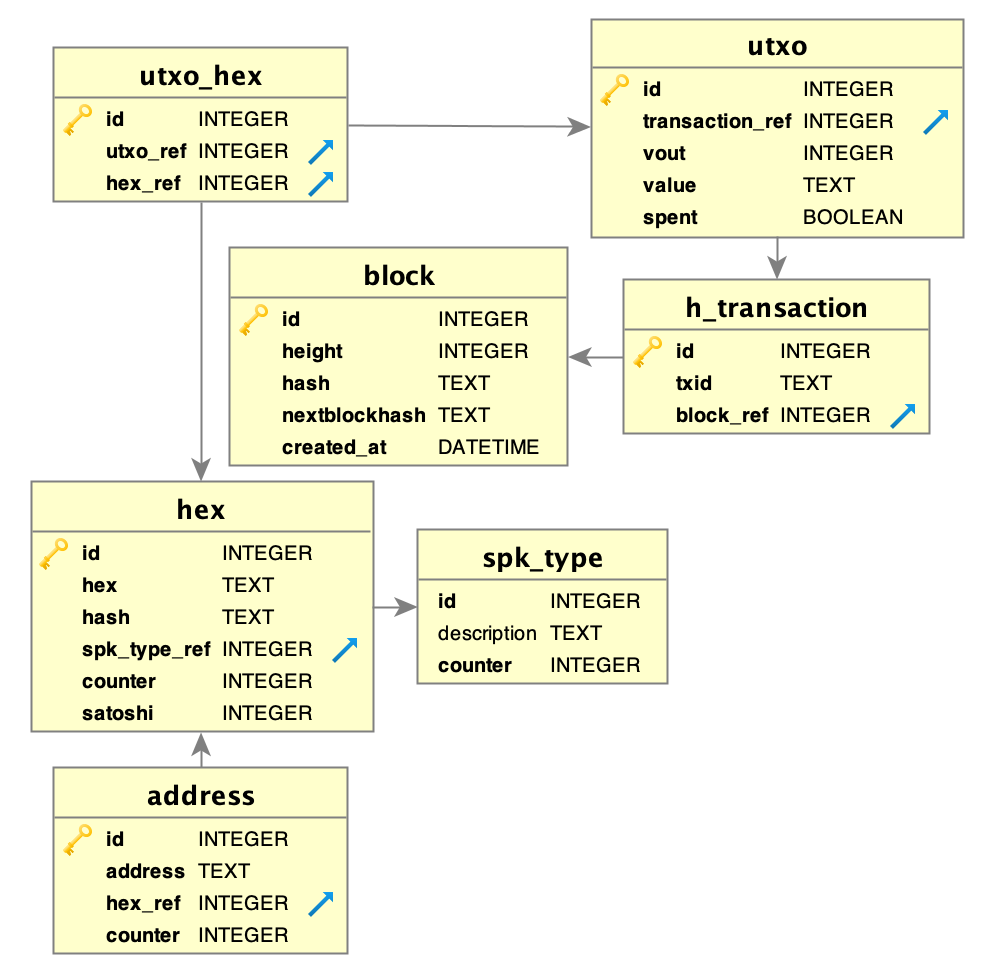 db-schema