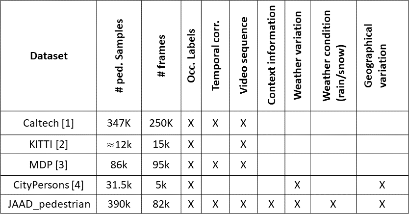 jaad_comparison