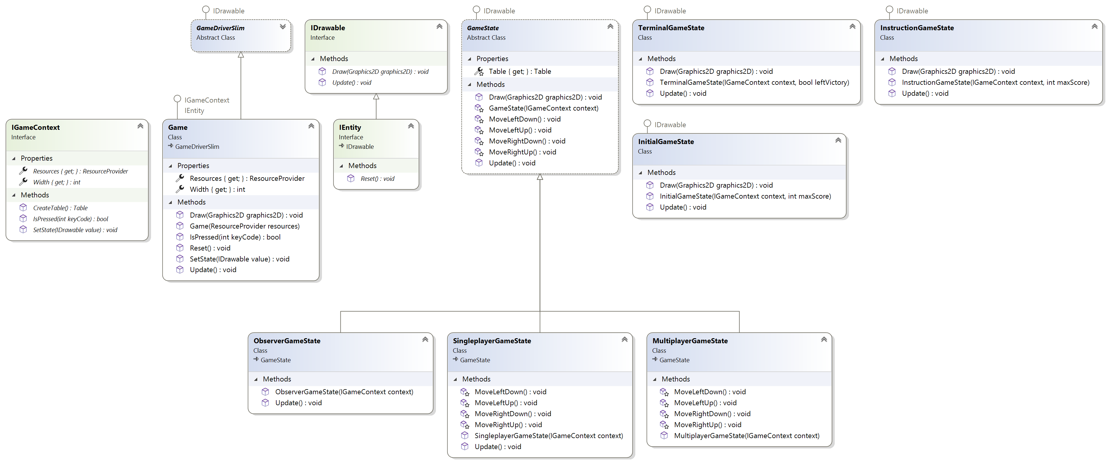 Game Class Diagram