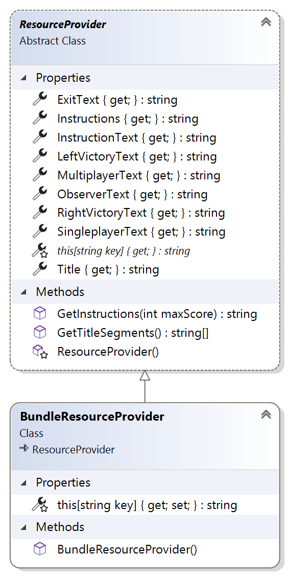 Resource Provider Class Diagram