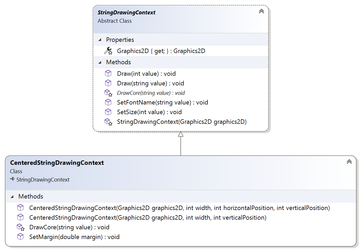 String Drawing Context Class Diagram