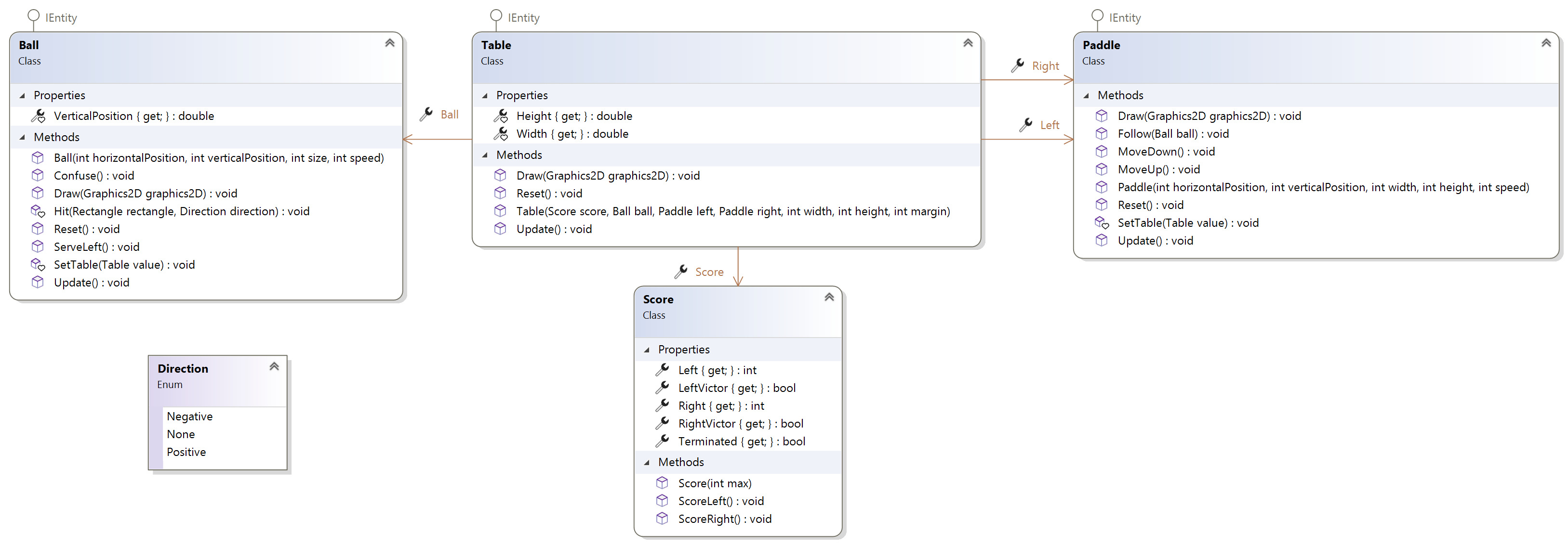 Table Class Diagram