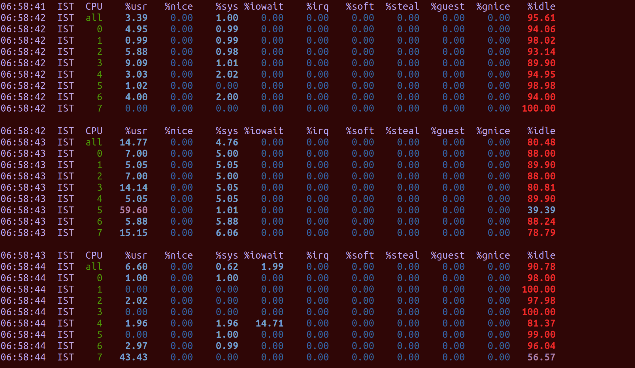 openblas cpu stats