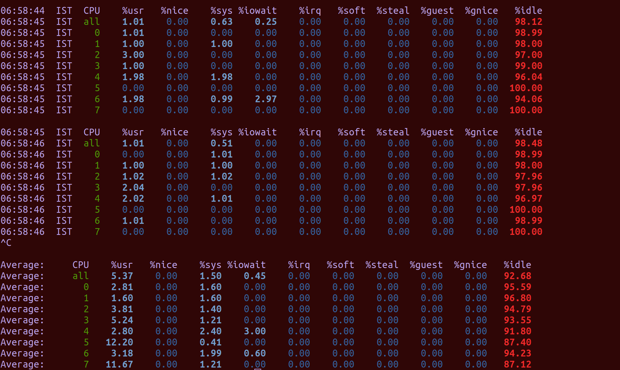 openblas cpu stats