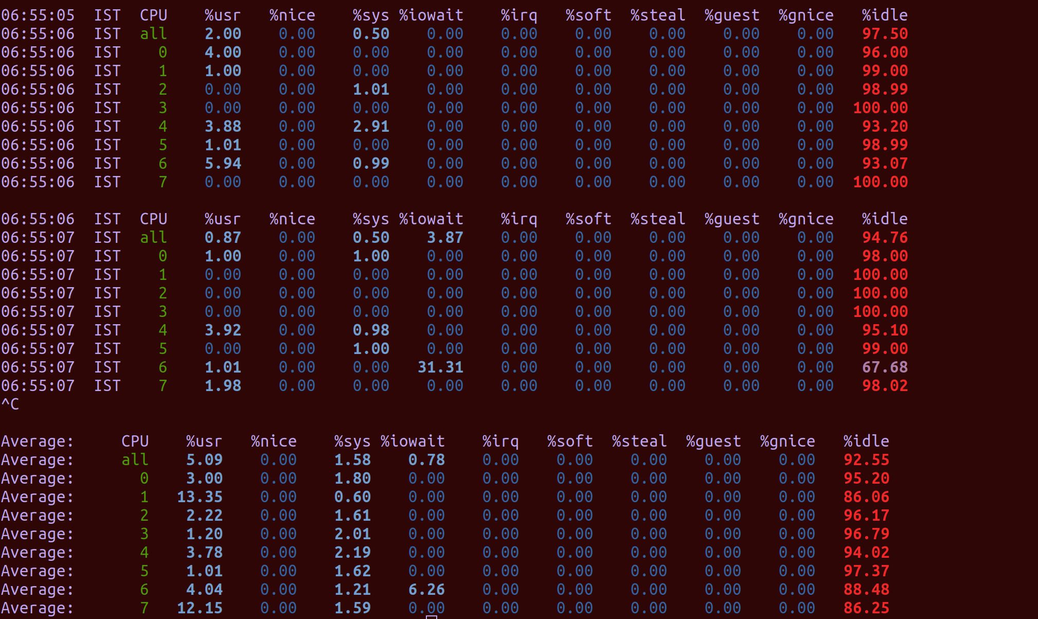 mkl cpu stats