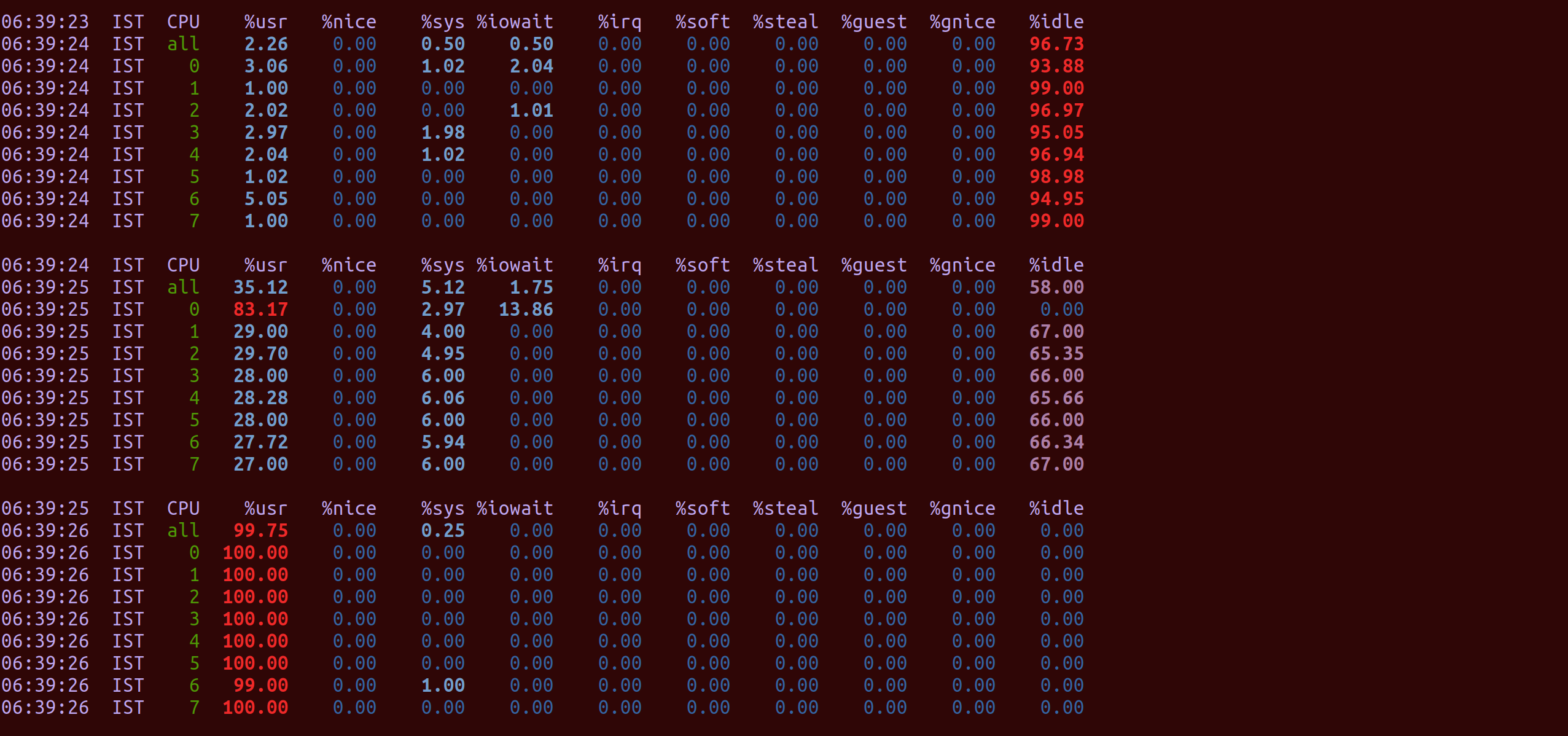 pthread cpu stats