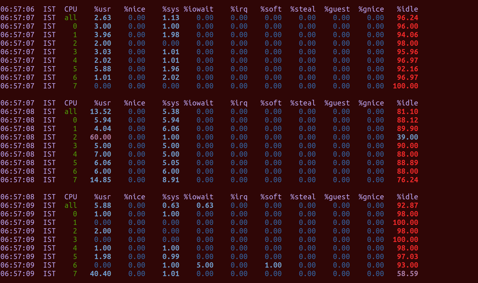 simple cpu stats