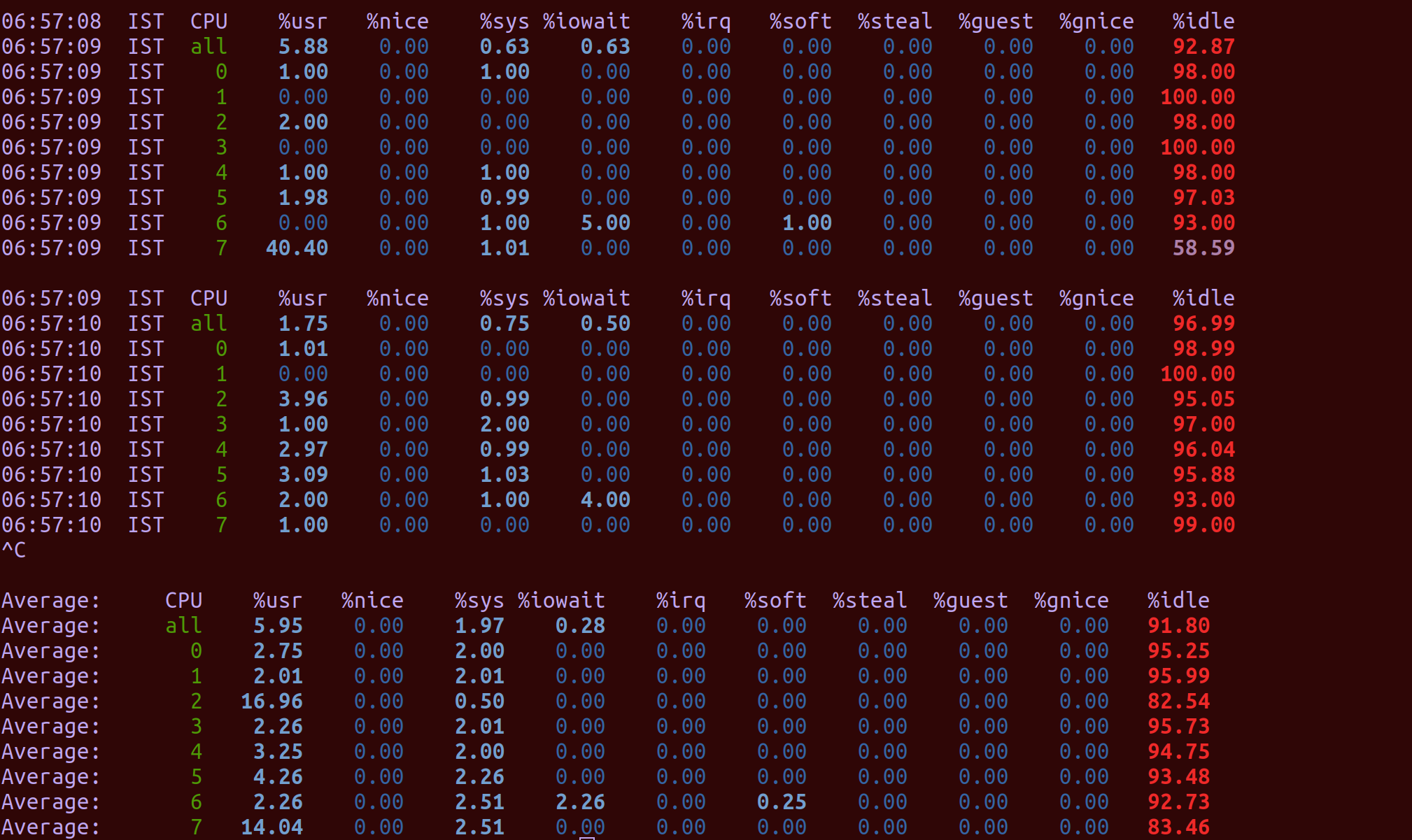 simple cpu stats