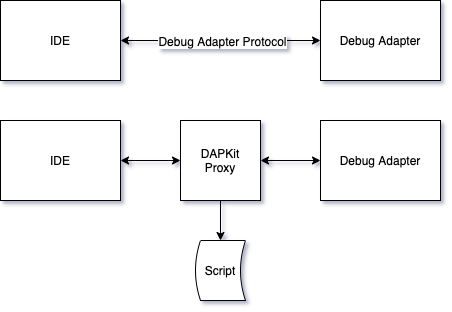 DAPKit place diagram