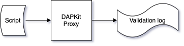 Script validation