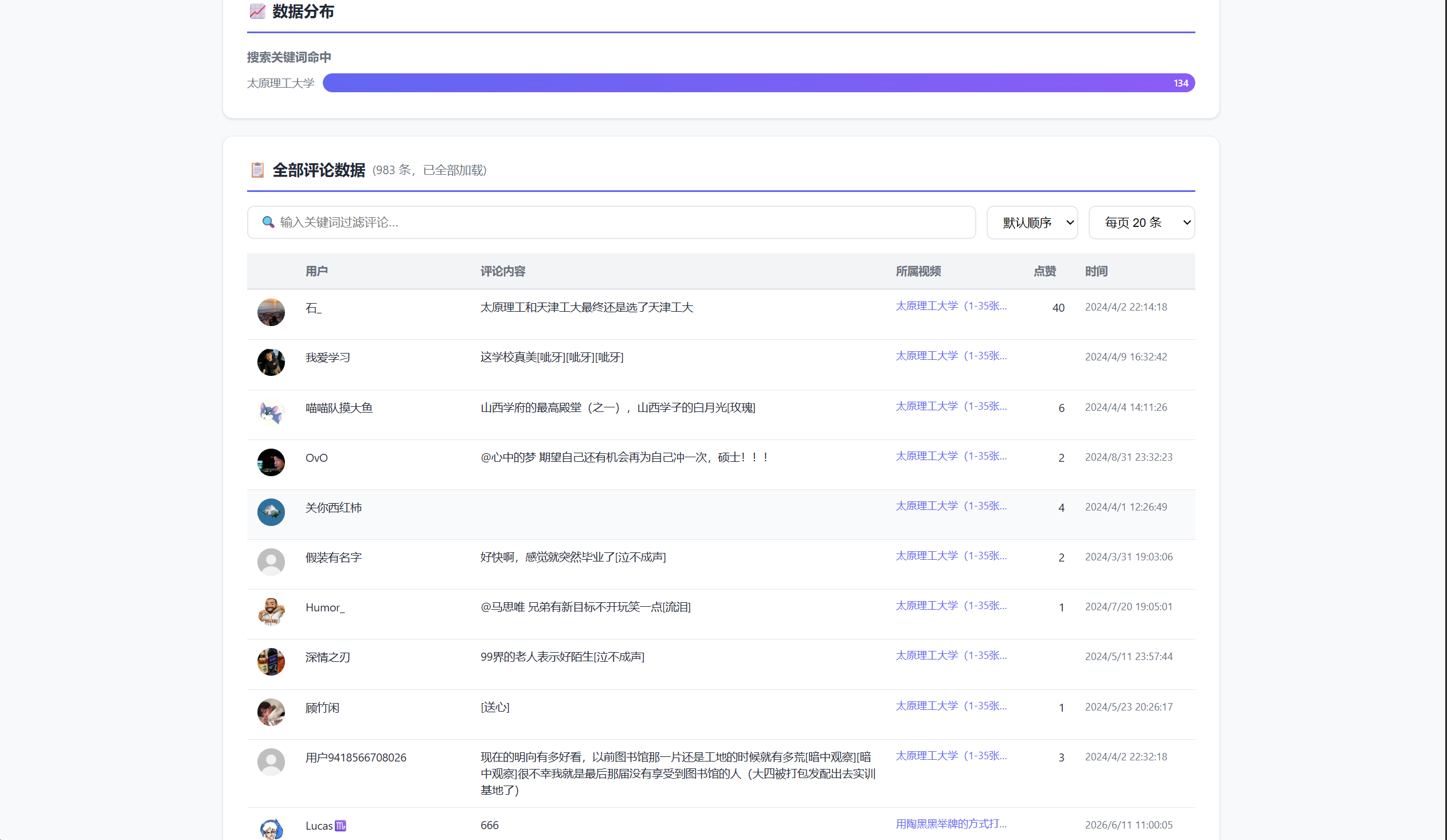 报告评论展示