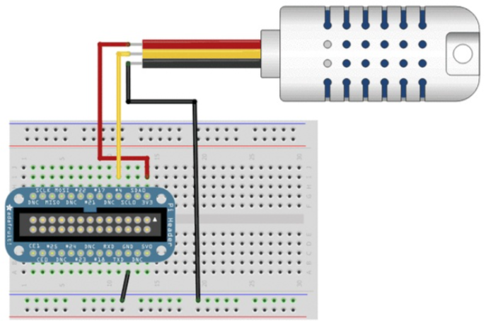 Example of a AM2302 sensor with a Raspberry Pi