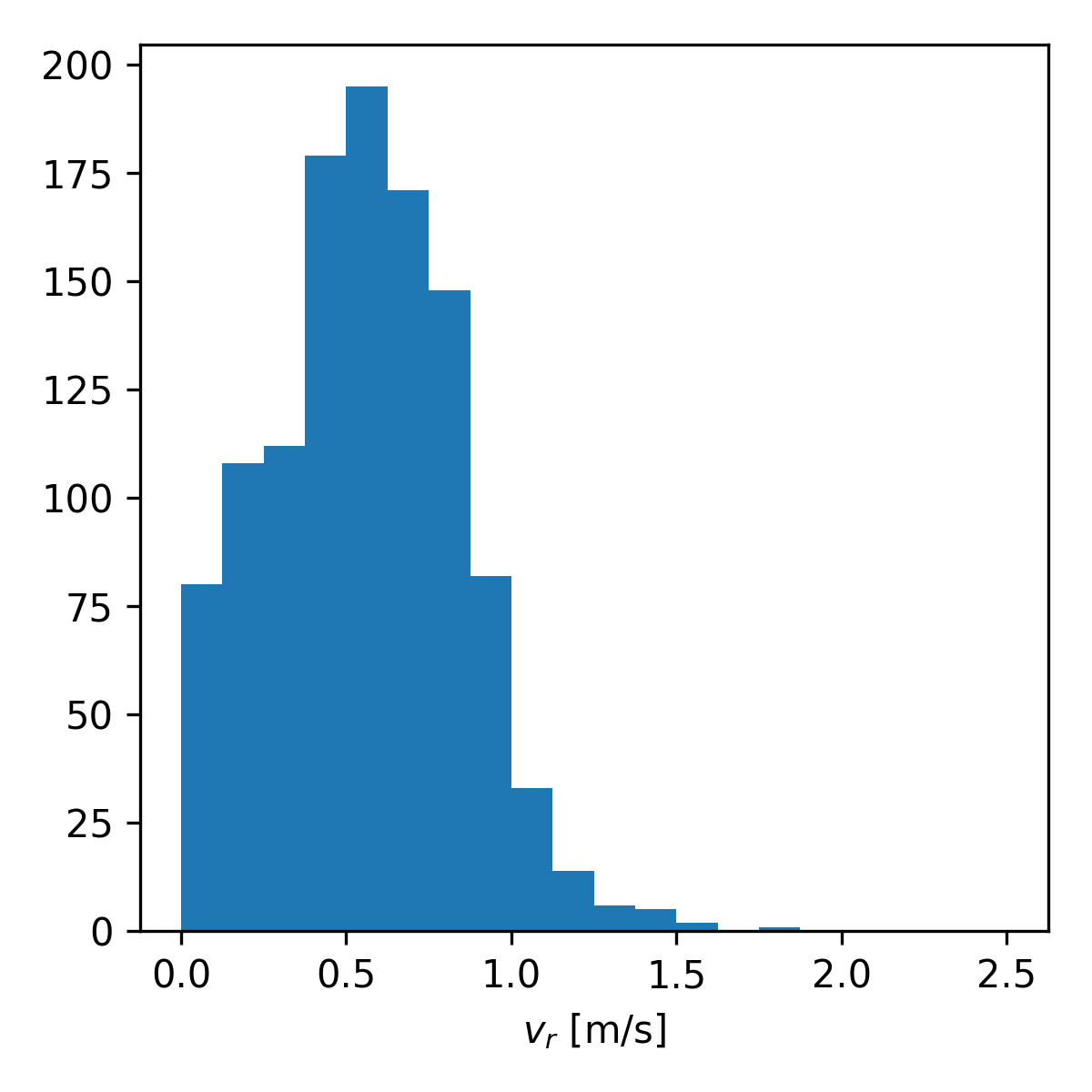 docs/train/crowds_students003.ndjson.speed.png