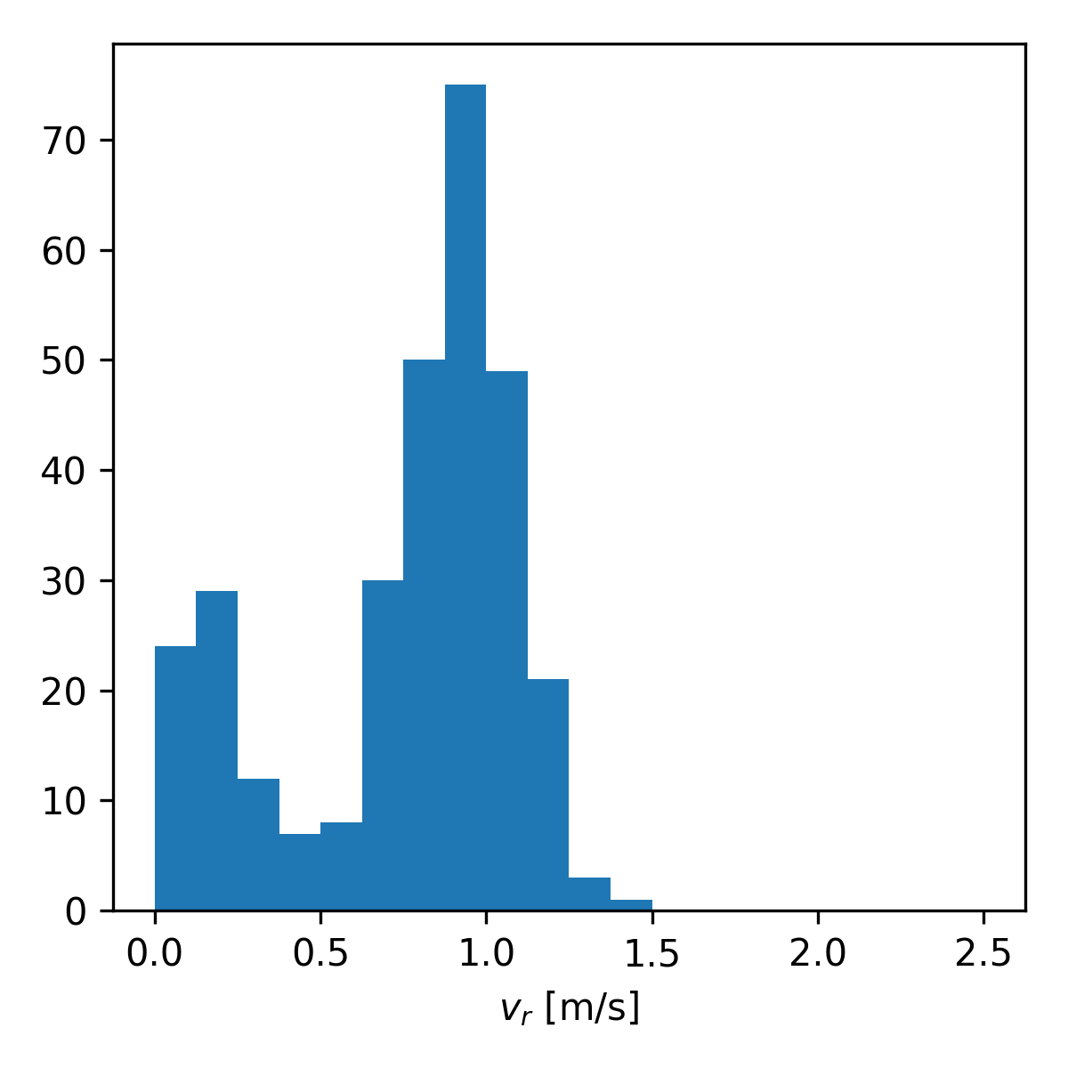 docs/train/crowds_zara02.ndjson.speed.png