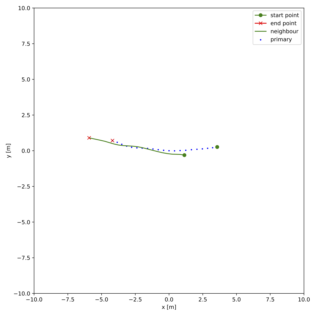 docs/train/crowds_zara02.ndjson_1_9.png