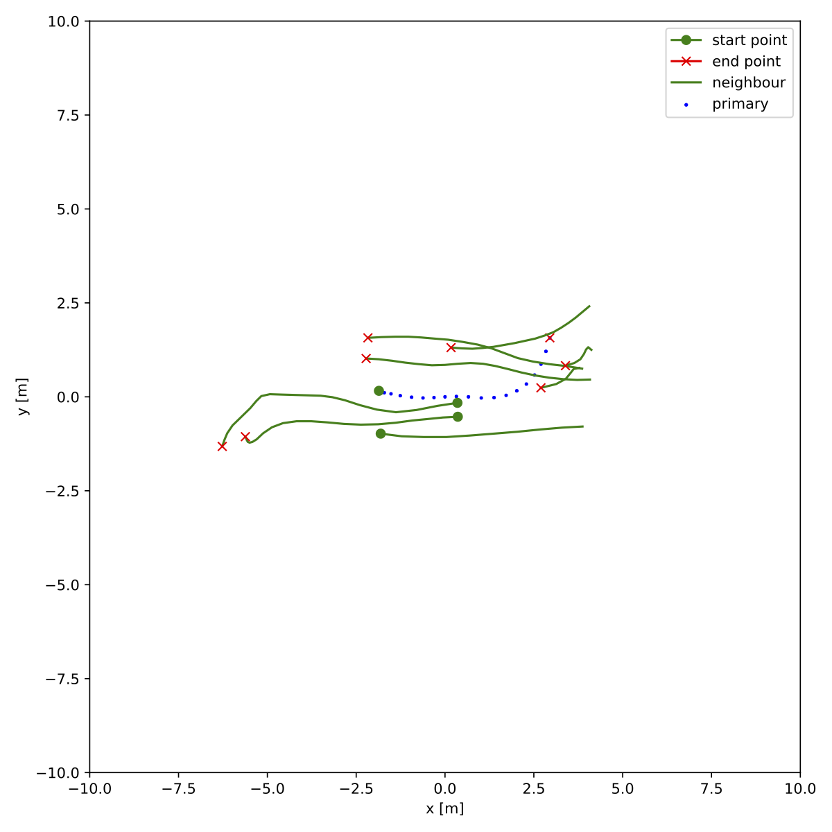 docs/train/crowds_zara02.ndjson_2_25_full.png