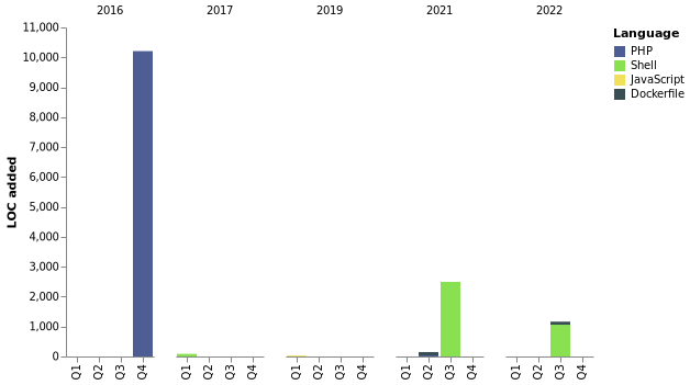 Chart not found