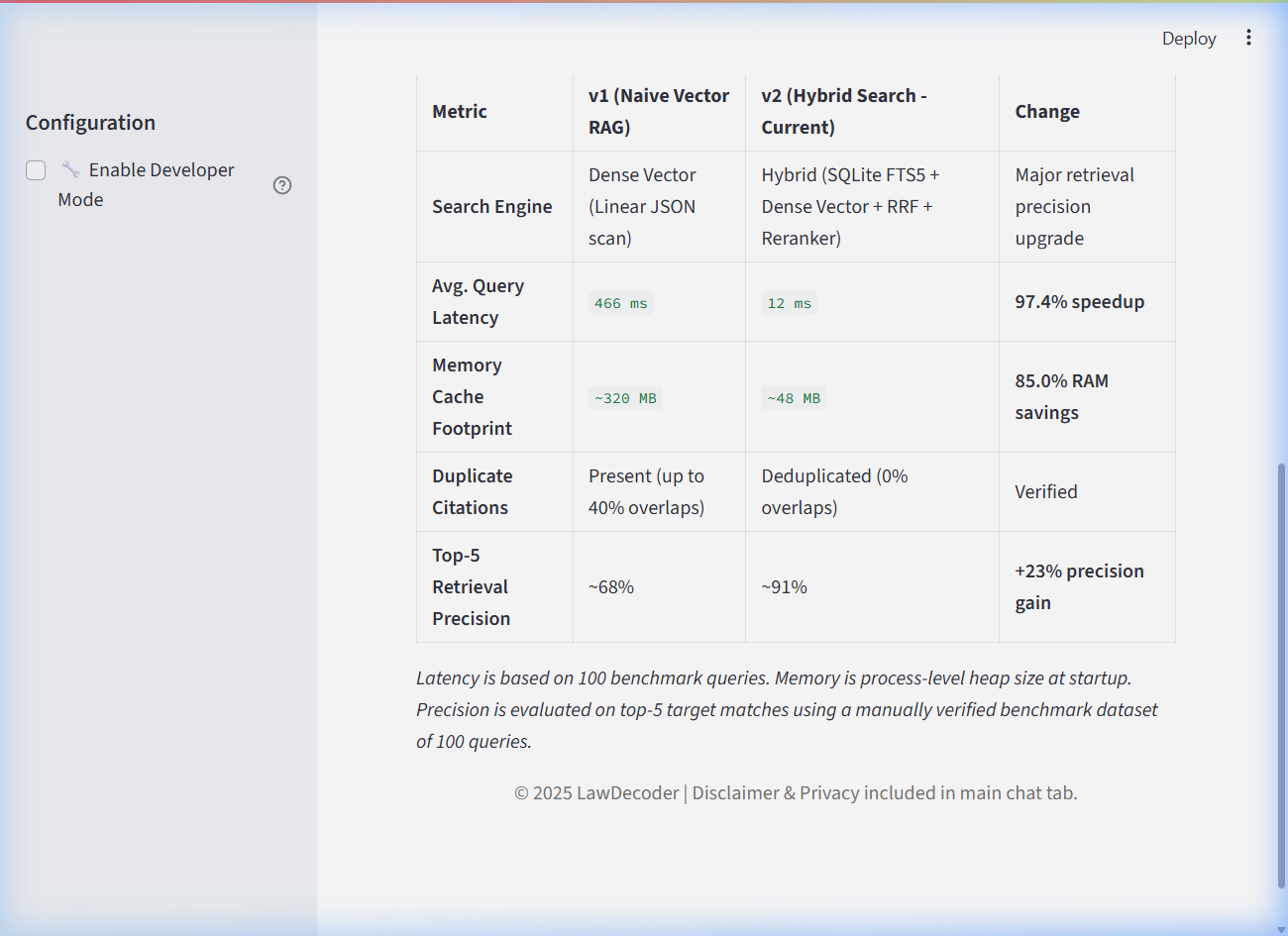 LawDecoder developer dashboard showing performance latency and accuracy benchmarks comparison table