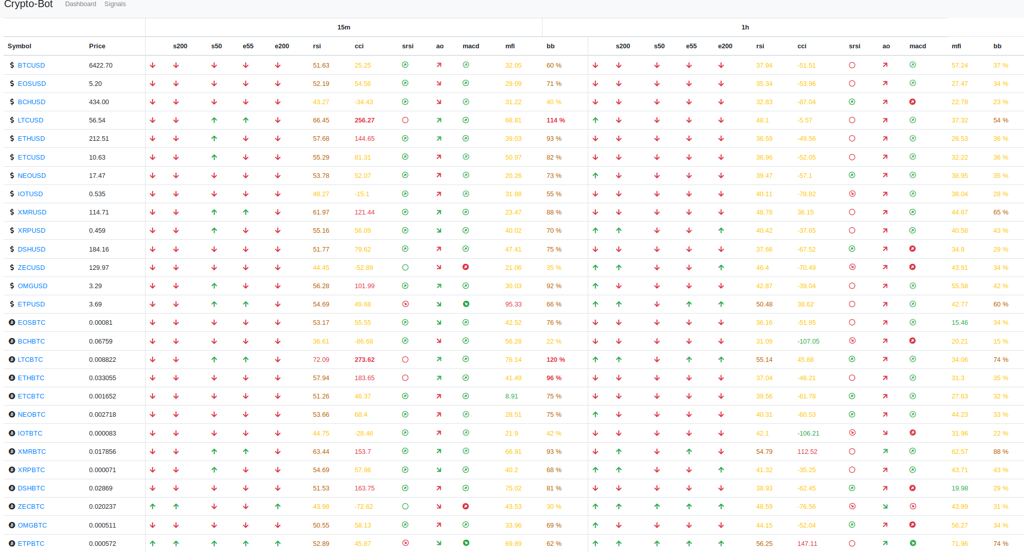 Webserver UI