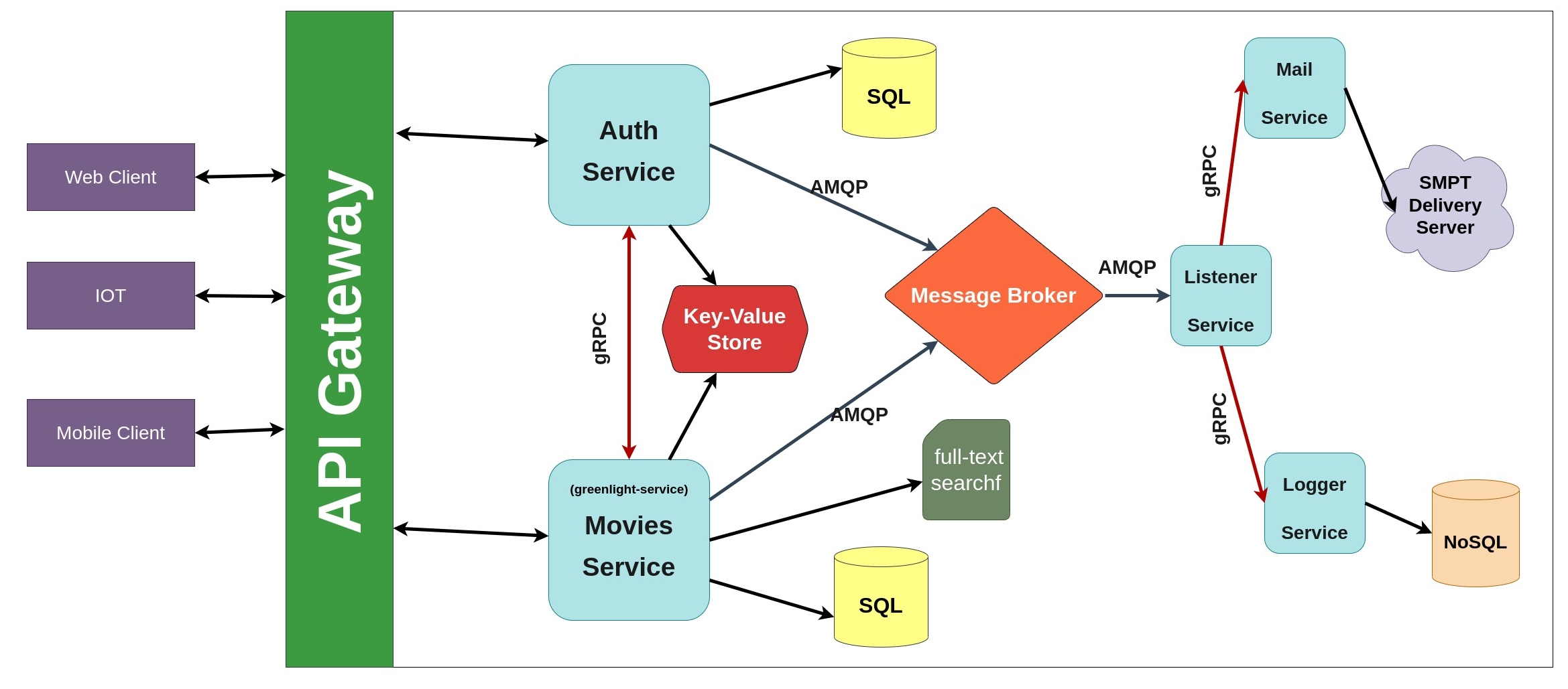 Greenlight Architecture