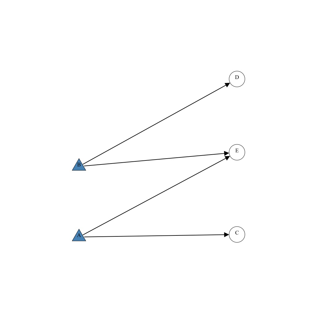 Example Graph