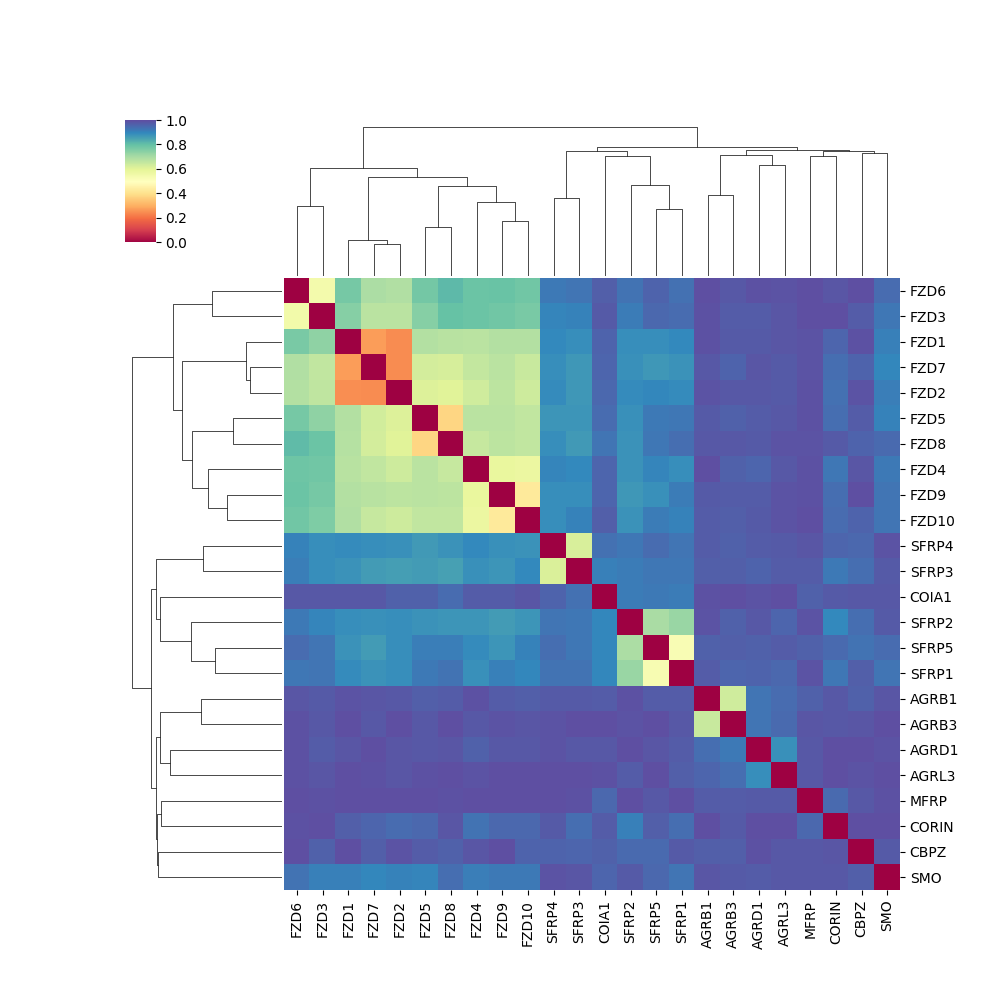 GitHub - islekburak/ClusterMapper-v1.0 · GitHub