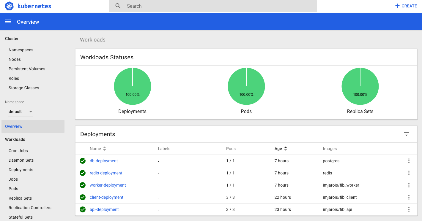 Minikube Dashboard