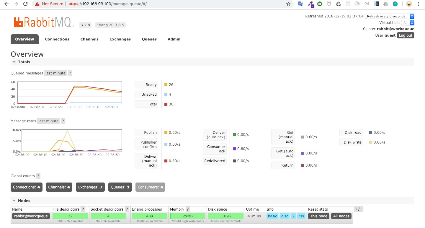 Minikube Dashboard