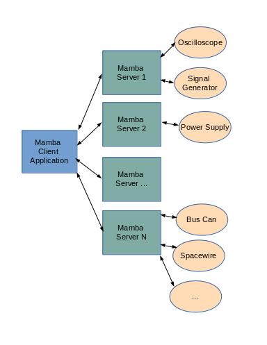 docs/utils/mamba_framework_architecture.jpg