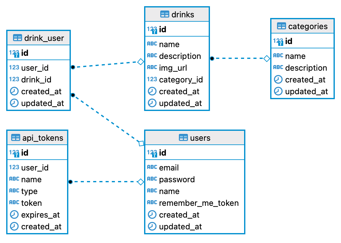 database-diagram