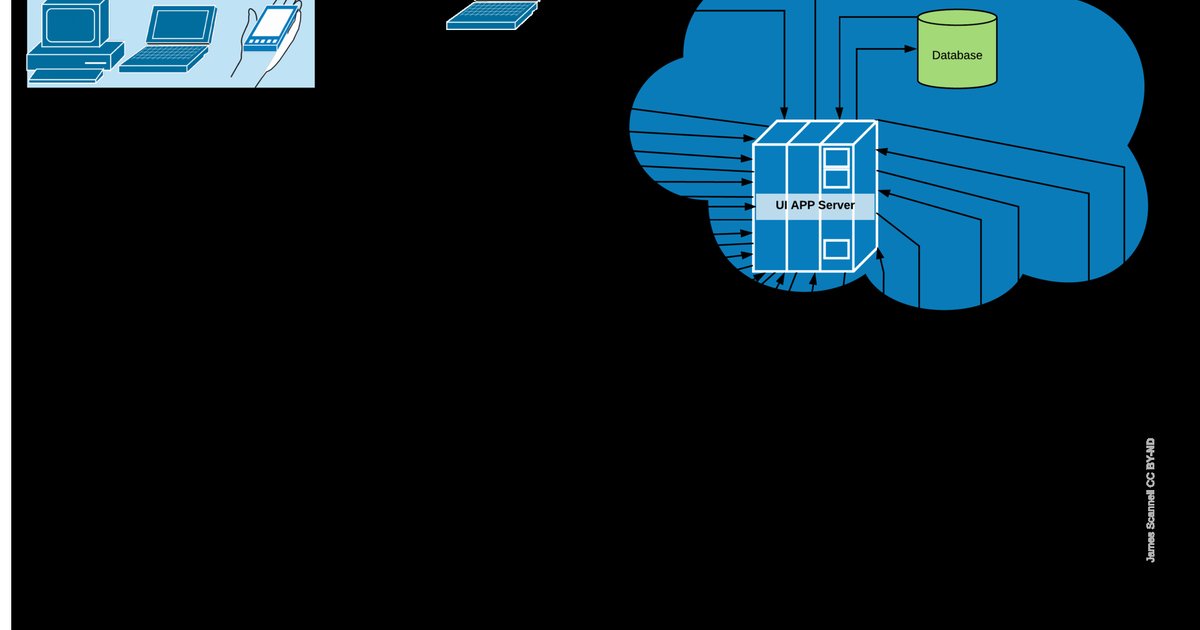 Next.js App Router: Server Components in Action
