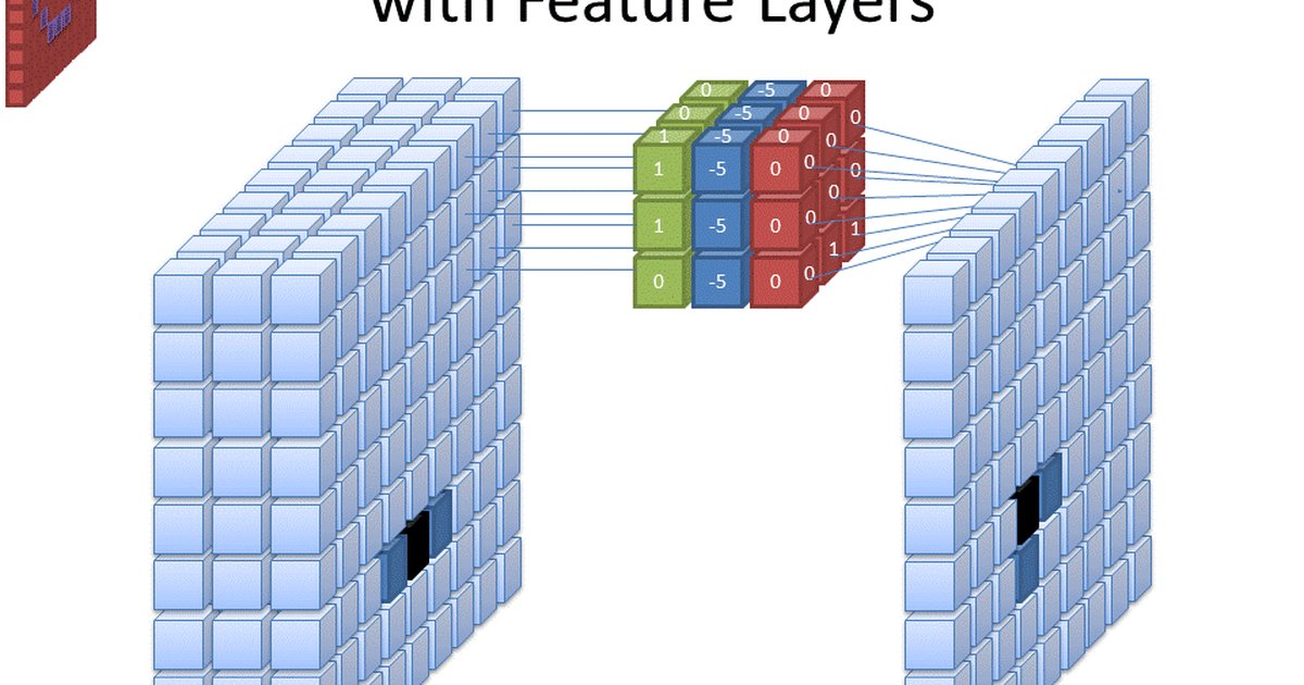 Machine Learning com Python: do scikit-learn ao PyTorch em 2026