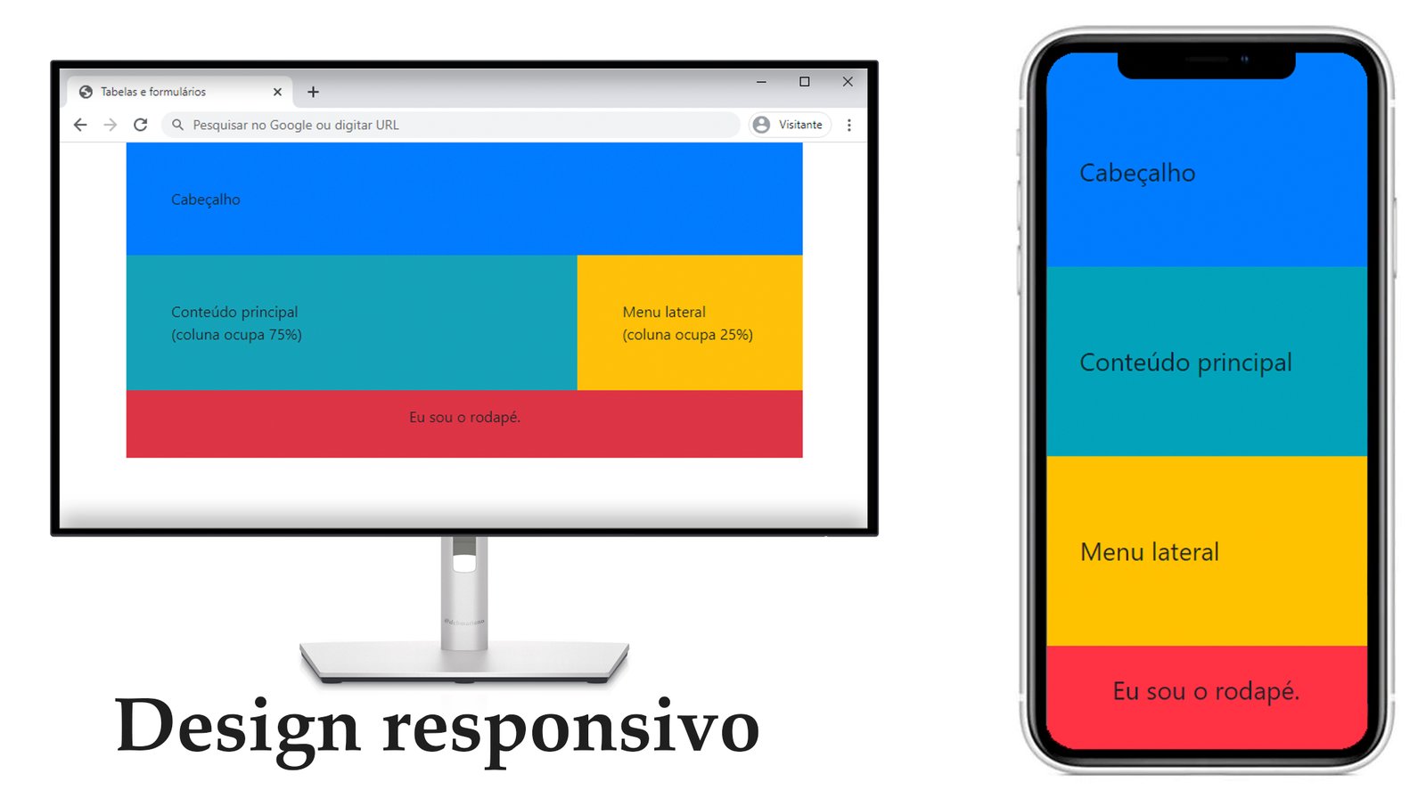 Design responsivo: o mesmo site adaptado para desktop e mobile.