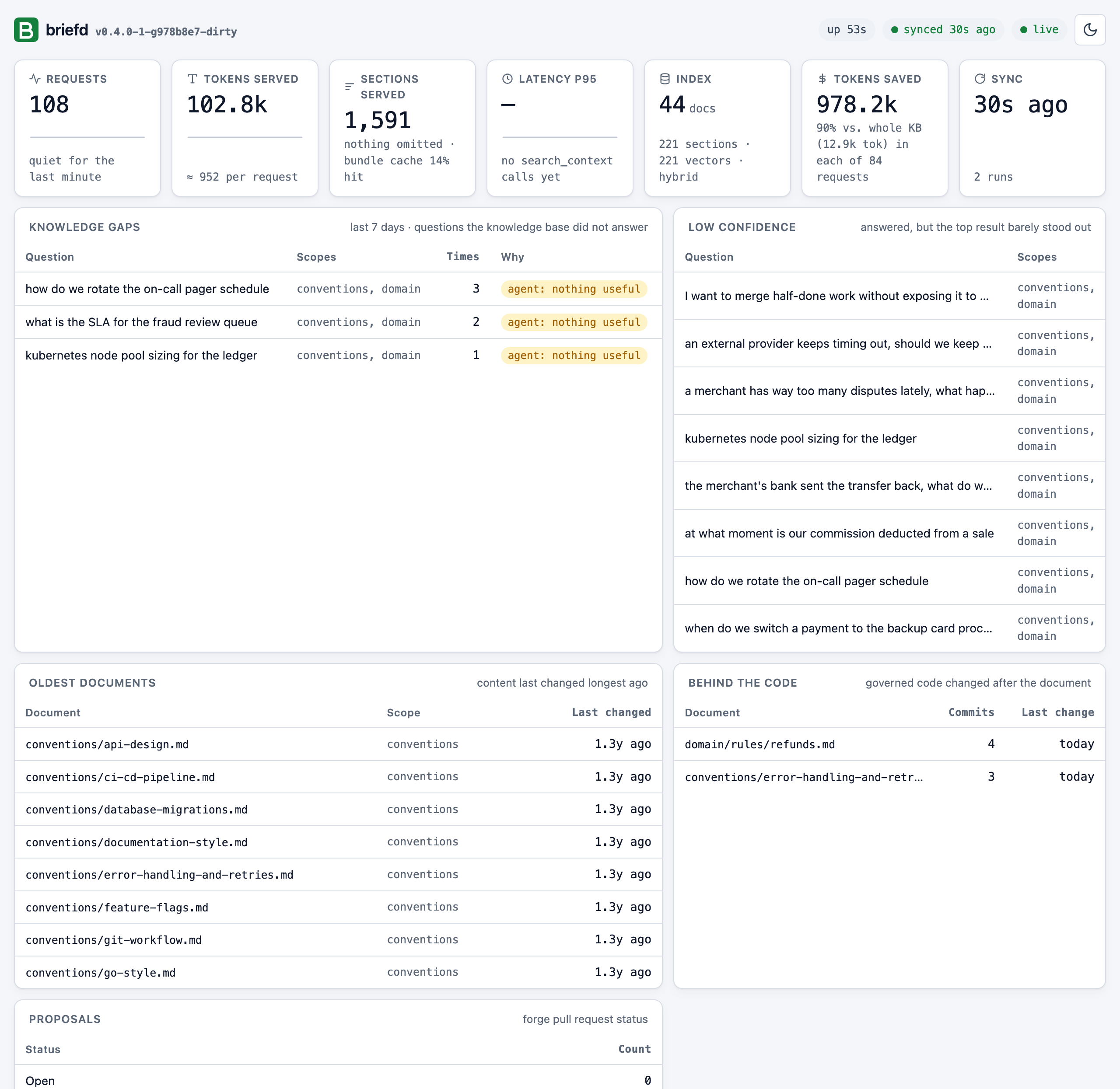 briefd dashboard: request tiles with sparklines, per-tool latency table, index by scope