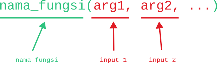 Anatomi fungsi dalam Python