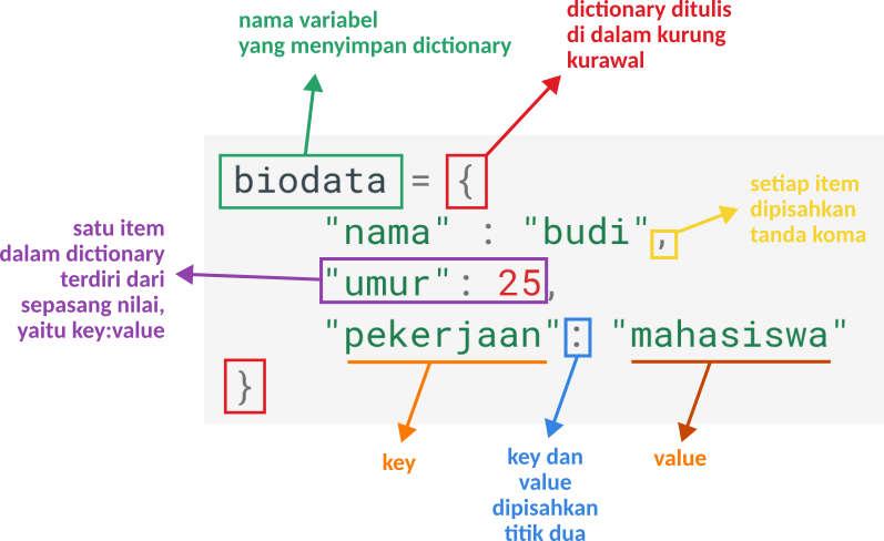 List