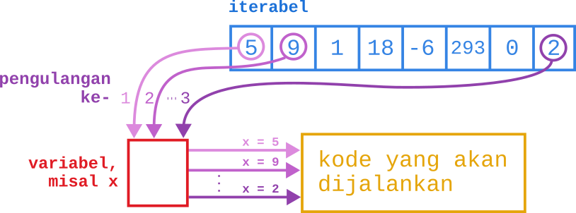 for loop