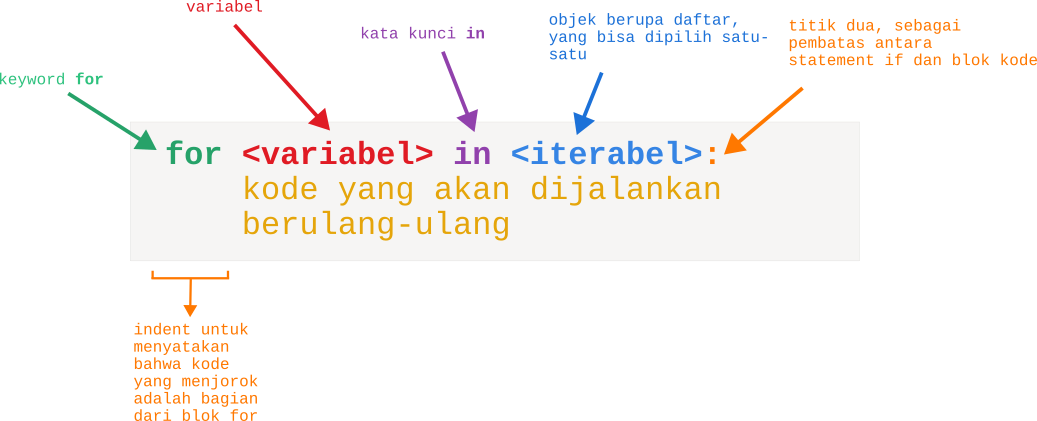 for loop