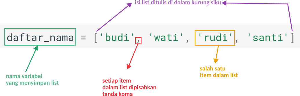 List