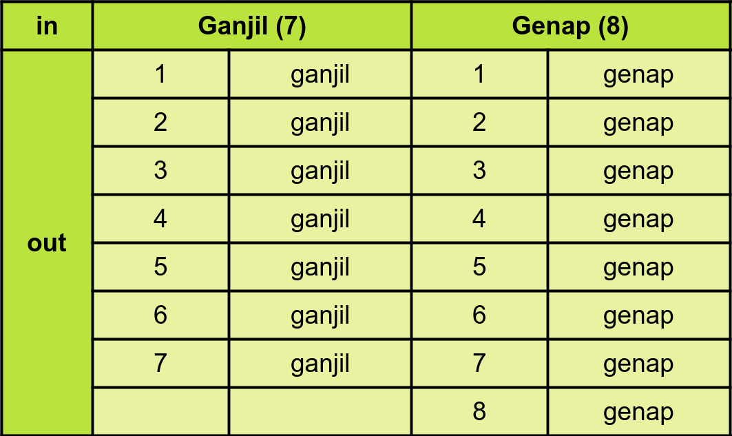 Soal 1