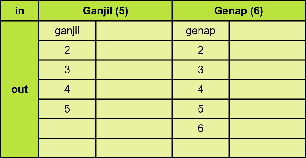 Soal 2