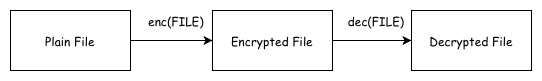 encrypt-file-diagram