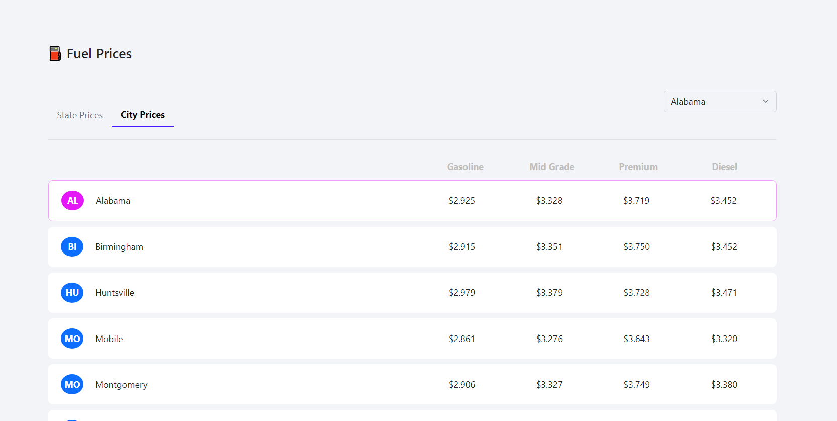 Fuel Prices App