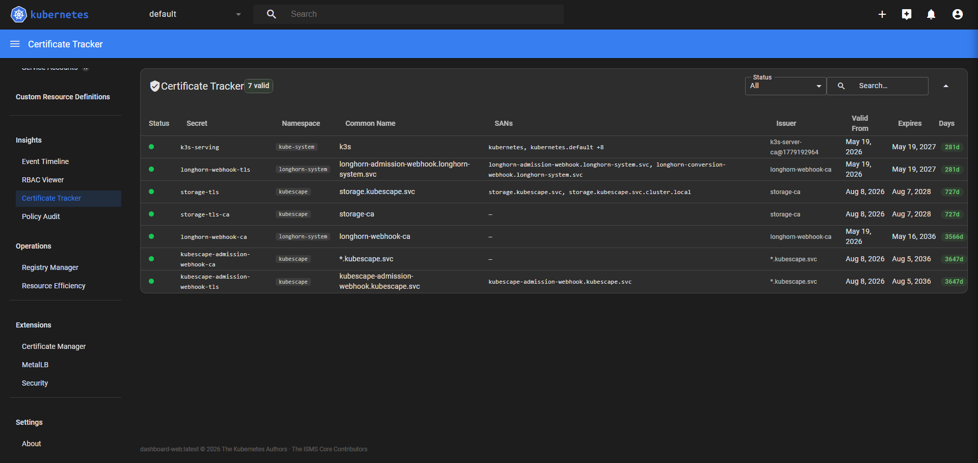 Certificate tracker