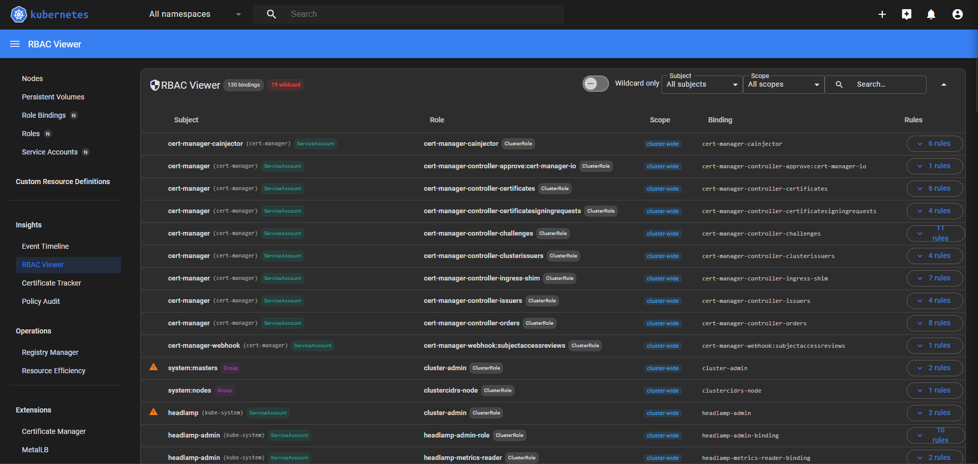RBAC viewer