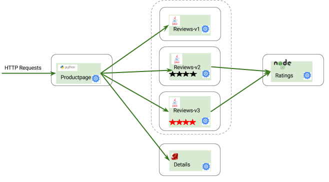 Ssample-application-architecture-and-framework